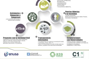 Plan de Comunicación Ambiental