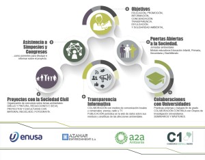 Plan de Comunicación Ambiental