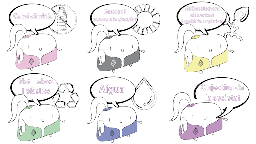 Peñíscola sostenible, Consultoría Chegrana, concienciación medioambiental